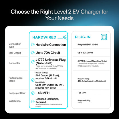 48A Level 2 EV Charger, 240V, NEMA 14-50, J1772 Connector for Non-Tesla EVs